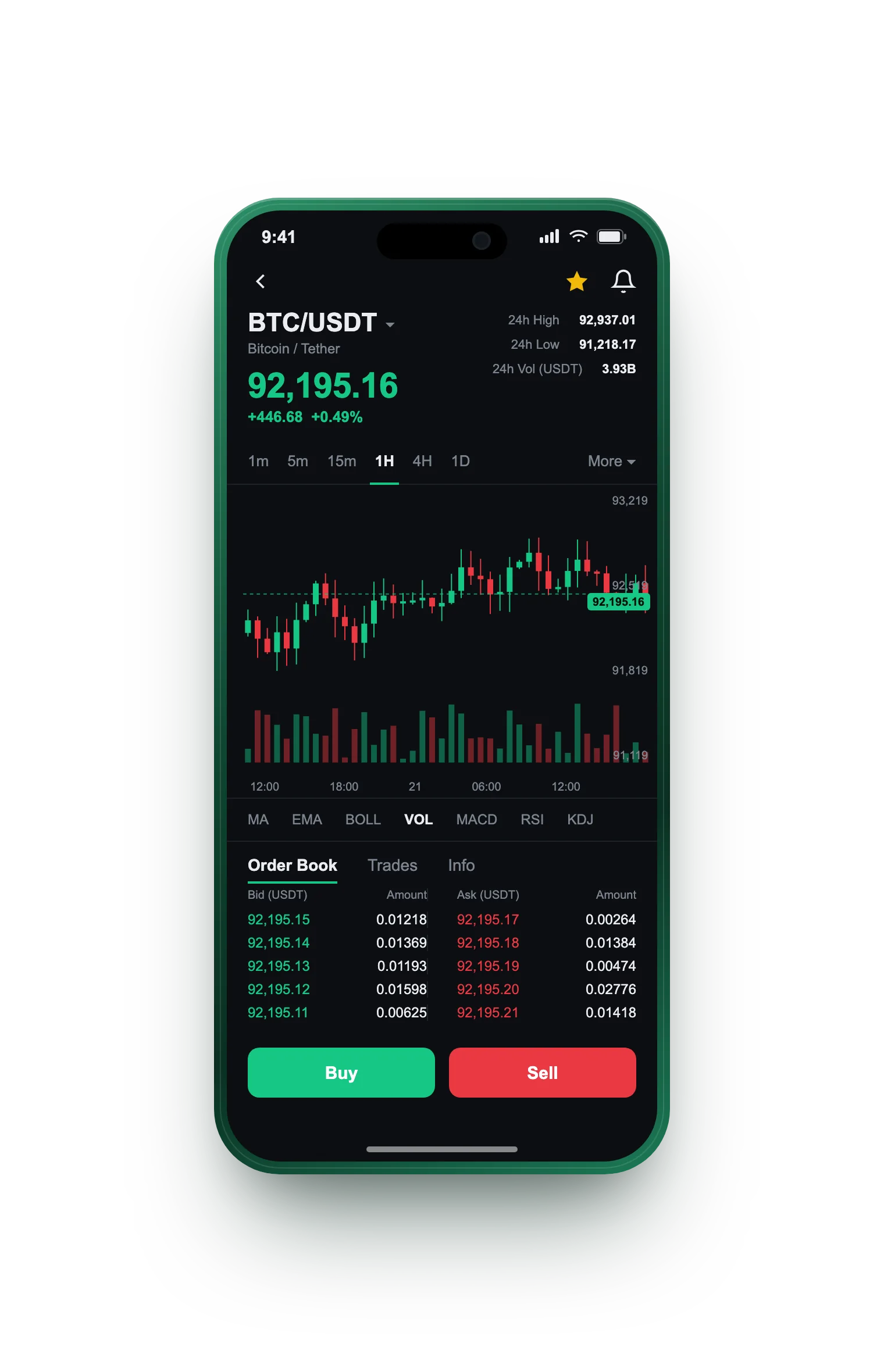 Doventara GPT — BTC/USDT live candlestick chart, order book and one-tap Buy/Sell on mobile